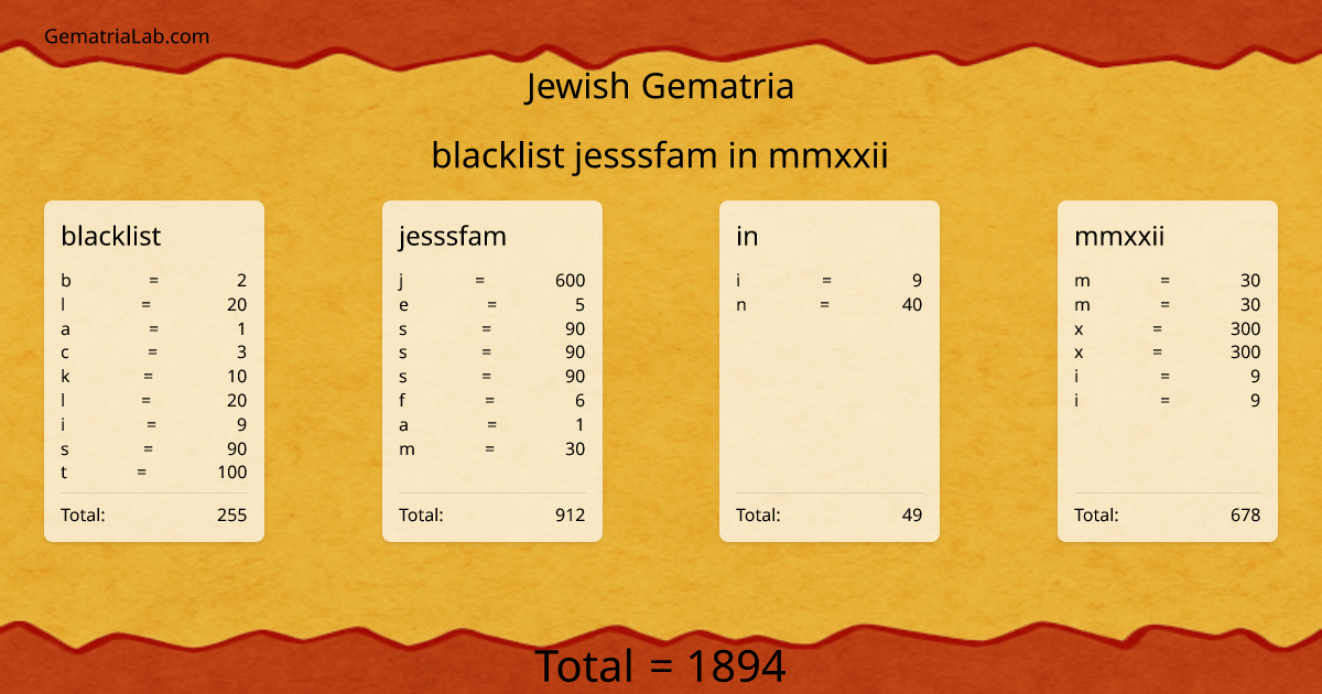 blacklist jesssfam in mmxxii in jewish Gematria